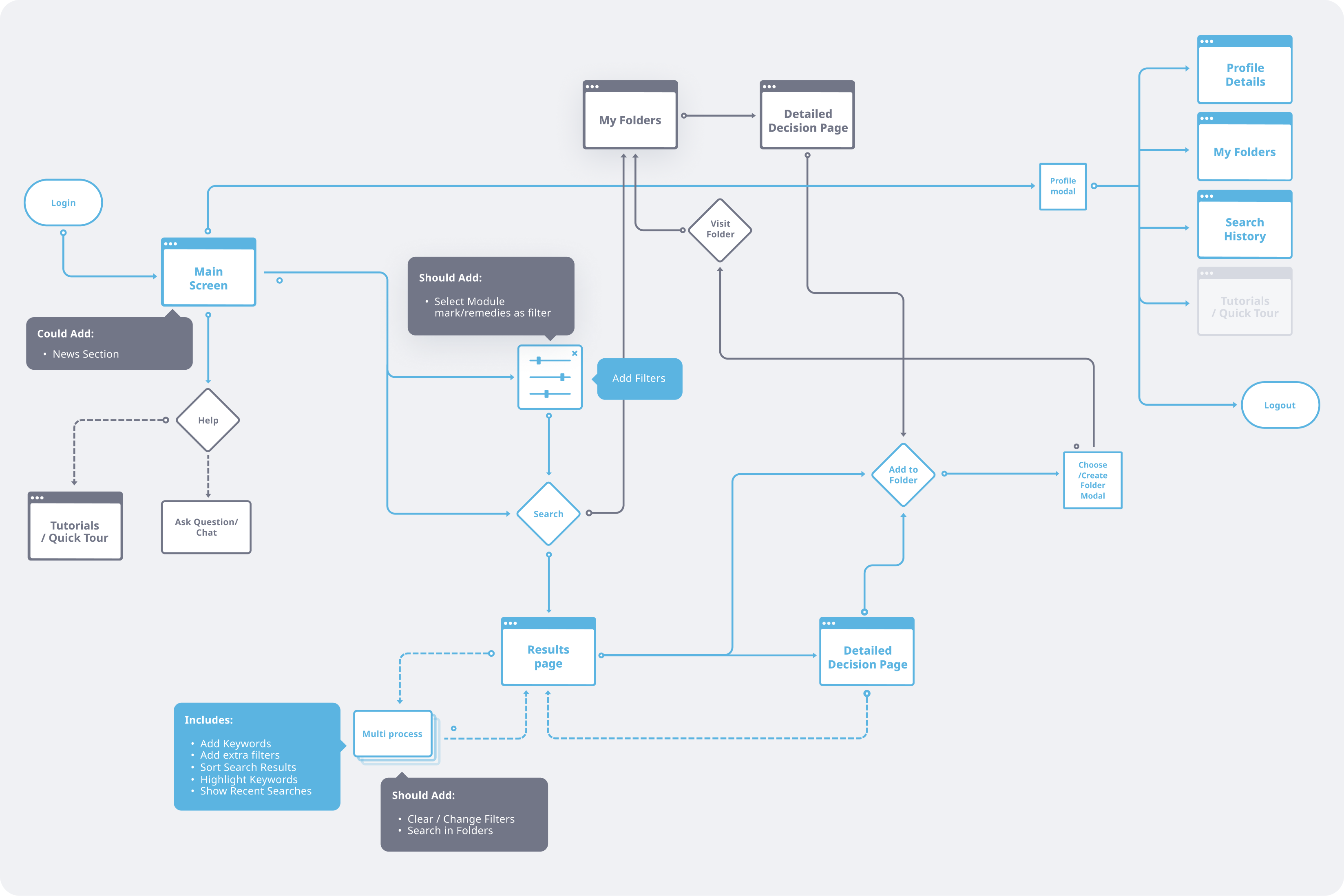 Caselex search and filters interface